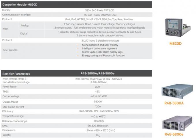 Vertiv Rpp Controller Vertiv Controller M830D Rectifier Module R48-5800e Kabinet Distribusi ...